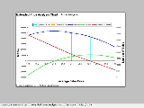 Pricing and Breakeven Analysis