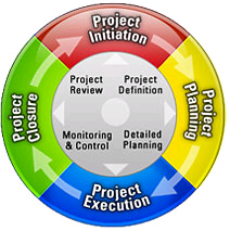 Project Management Templates