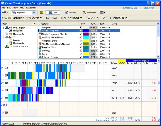 Visual TimeAnalyzer