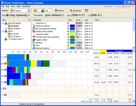 Visual TimeAnalyzer