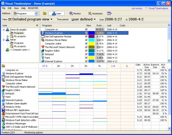 Visual TimeAnalyzer