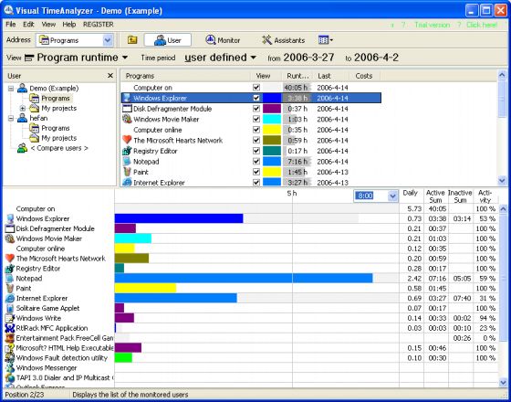 Visual TimeAnalyzer