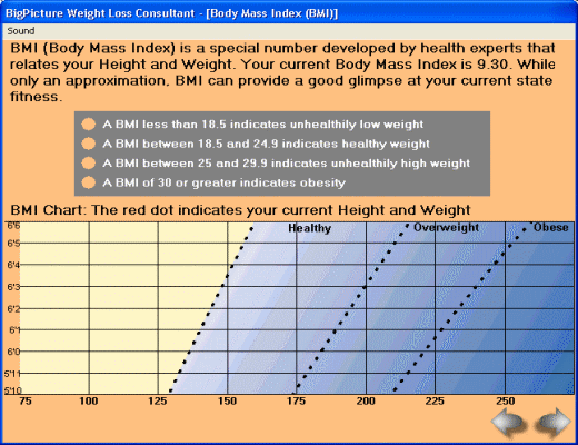 Weight Loss