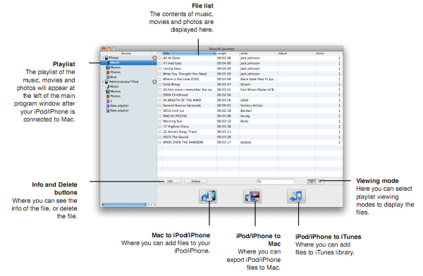 iSkysoft SyncPod for Mac