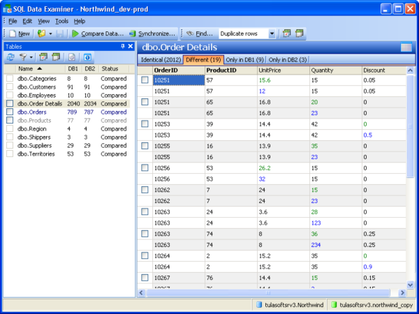 SQL Examiner Suite 2010 R2