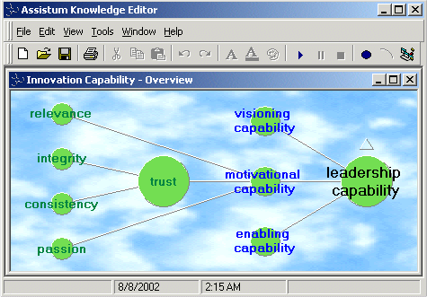 Assistum Knowledge Editor Personal Edition